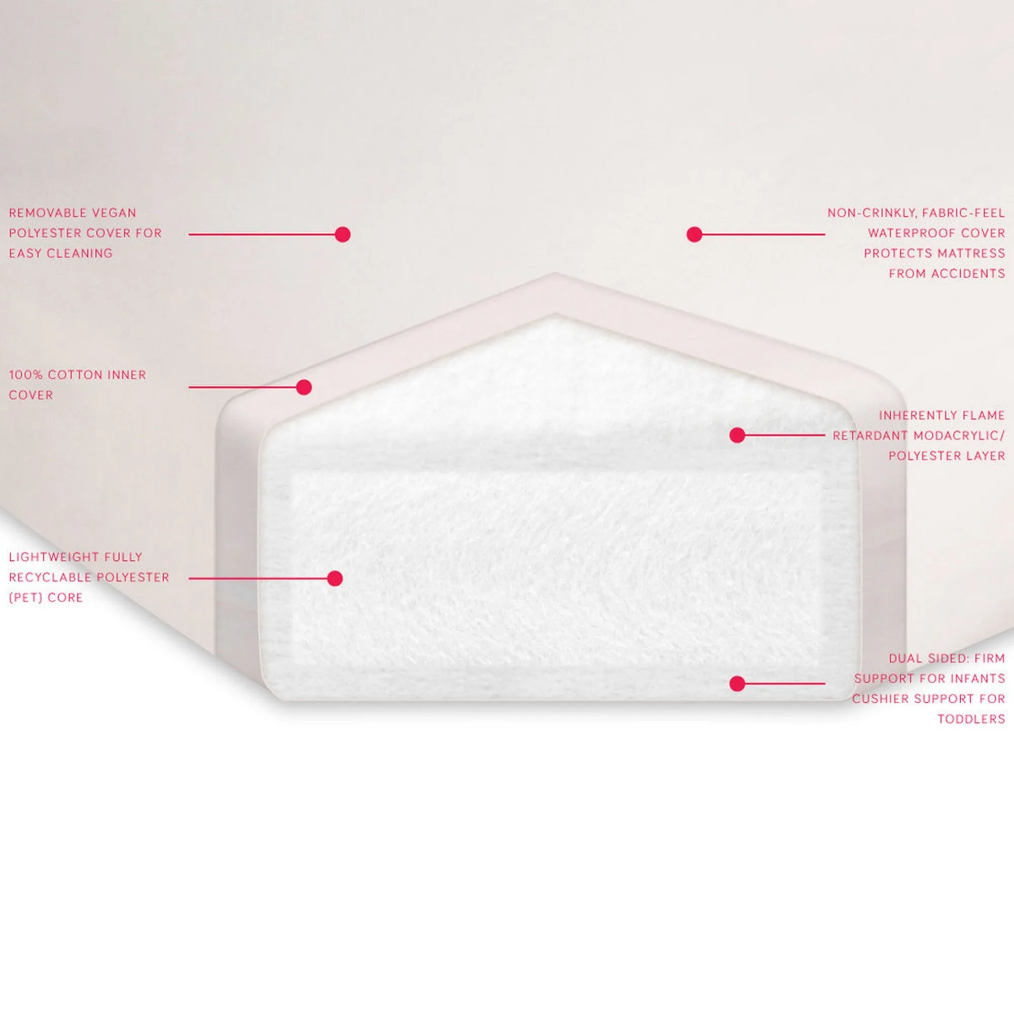 BABYLETTO Pure Core Non-Toxic Crib Mattress with Dry Waterproof Cover