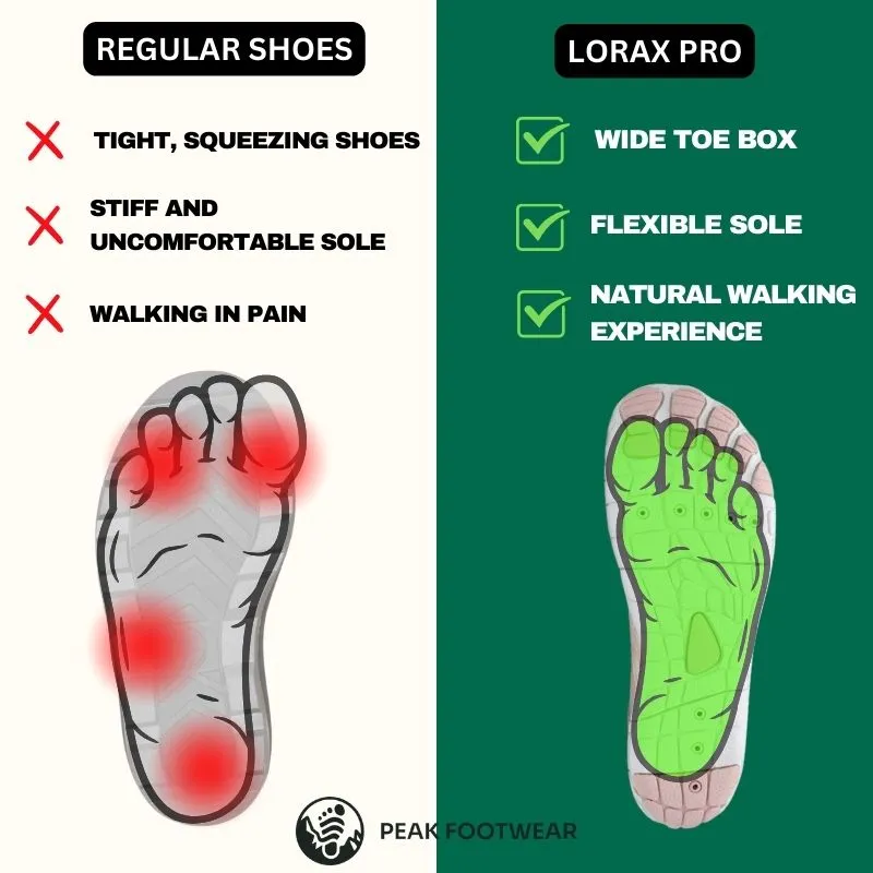 Lorax Pro - Healthy & non-slip barefoot shoes (Unisex)!